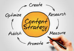 Content Strategies